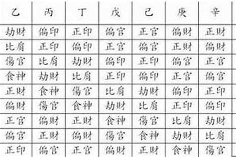 十神 八字|八字算命基礎——十神詳解